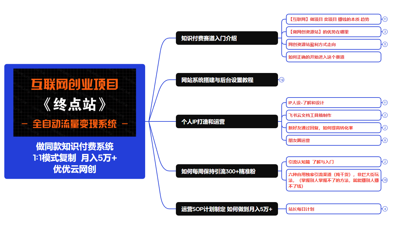 图片[9]-你还在到处找项目吗？还在当韭菜？我靠卖项目一个月收入5万+，曾经我也是个失败者。-汇泽资源网